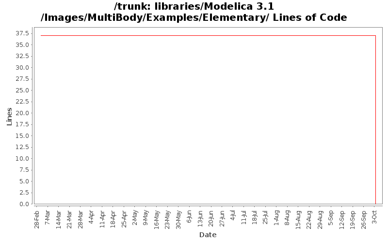 libraries/Modelica 3.1/Images/MultiBody/Examples/Elementary/ Lines of Code